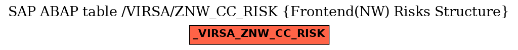 E-R Diagram for table /VIRSA/ZNW_CC_RISK (Frontend(NW) Risks Structure)