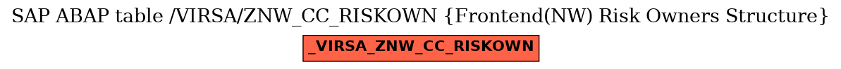 E-R Diagram for table /VIRSA/ZNW_CC_RISKOWN (Frontend(NW) Risk Owners Structure)