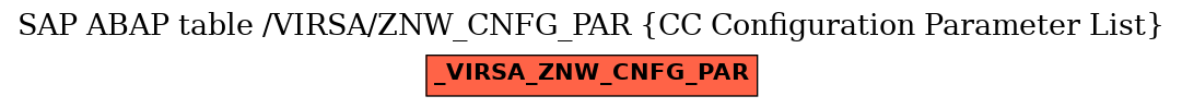 E-R Diagram for table /VIRSA/ZNW_CNFG_PAR (CC Configuration Parameter List)