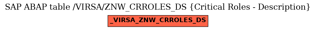 E-R Diagram for table /VIRSA/ZNW_CRROLES_DS (Critical Roles - Description)