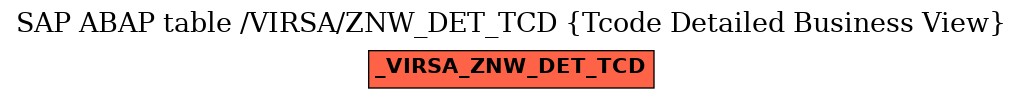 E-R Diagram for table /VIRSA/ZNW_DET_TCD (Tcode Detailed Business View)