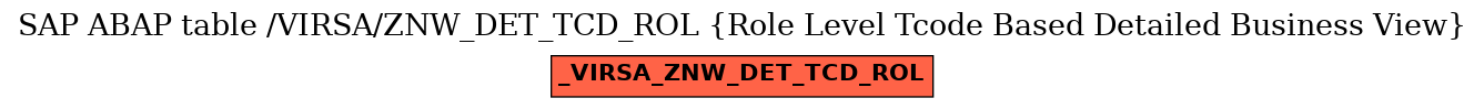 E-R Diagram for table /VIRSA/ZNW_DET_TCD_ROL (Role Level Tcode Based Detailed Business View)