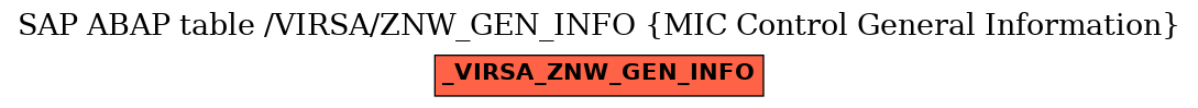 E-R Diagram for table /VIRSA/ZNW_GEN_INFO (MIC Control General Information)