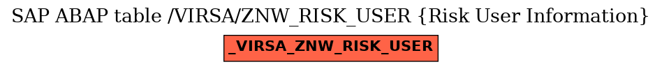 E-R Diagram for table /VIRSA/ZNW_RISK_USER (Risk User Information)