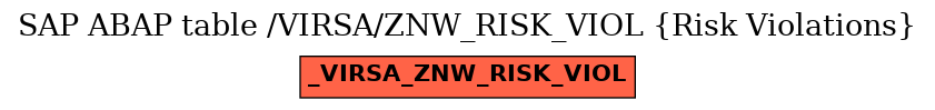 E-R Diagram for table /VIRSA/ZNW_RISK_VIOL (Risk Violations)