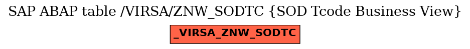 E-R Diagram for table /VIRSA/ZNW_SODTC (SOD Tcode Business View)