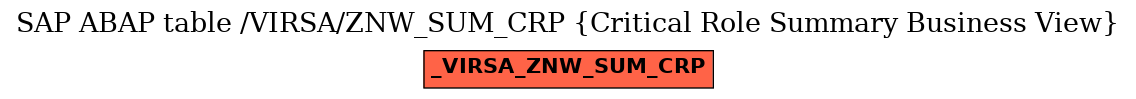 E-R Diagram for table /VIRSA/ZNW_SUM_CRP (Critical Role Summary Business View)