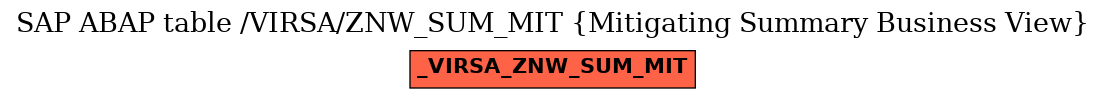 E-R Diagram for table /VIRSA/ZNW_SUM_MIT (Mitigating Summary Business View)