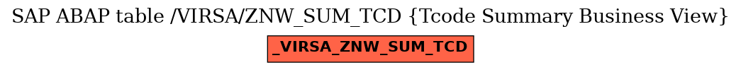 E-R Diagram for table /VIRSA/ZNW_SUM_TCD (Tcode Summary Business View)