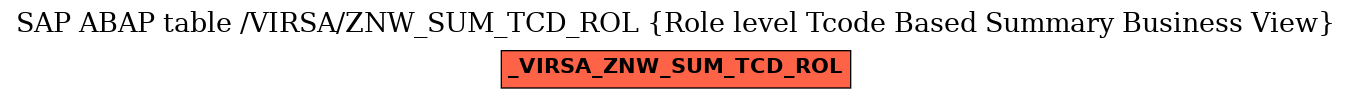 E-R Diagram for table /VIRSA/ZNW_SUM_TCD_ROL (Role level Tcode Based Summary Business View)