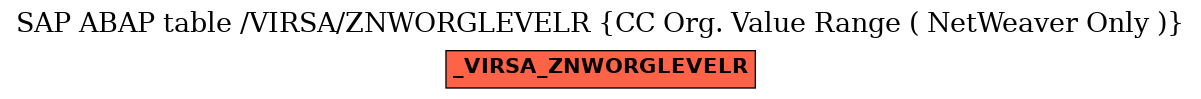 E-R Diagram for table /VIRSA/ZNWORGLEVELR (CC Org. Value Range ( NetWeaver Only ))