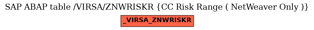 E-R Diagram for table /VIRSA/ZNWRISKR (CC Risk Range ( NetWeaver Only ))