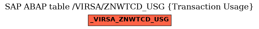 E-R Diagram for table /VIRSA/ZNWTCD_USG (Transaction Usage)