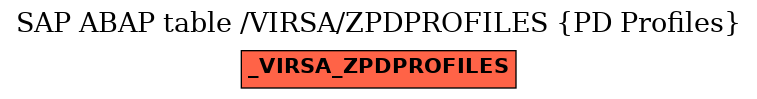 E-R Diagram for table /VIRSA/ZPDPROFILES (PD Profiles)