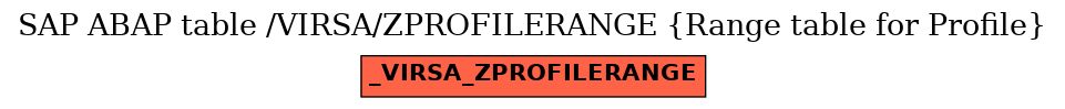 E-R Diagram for table /VIRSA/ZPROFILERANGE (Range table for Profile)