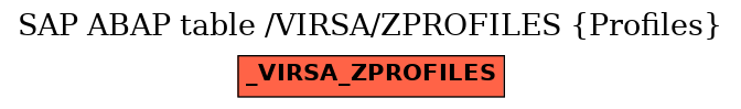 E-R Diagram for table /VIRSA/ZPROFILES (Profiles)