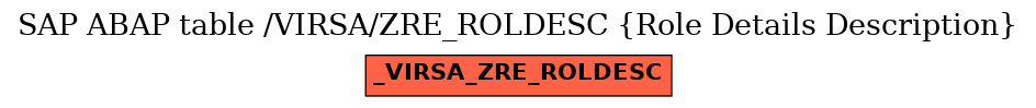 E-R Diagram for table /VIRSA/ZRE_ROLDESC (Role Details Description)