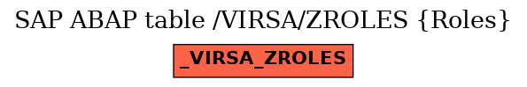 E-R Diagram for table /VIRSA/ZROLES (Roles)