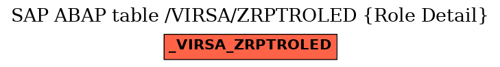 E-R Diagram for table /VIRSA/ZRPTROLED (Role Detail)