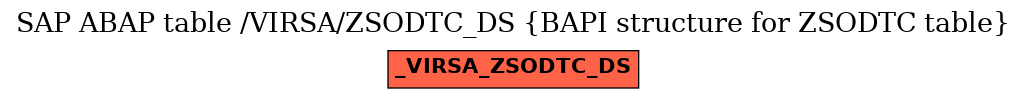 E-R Diagram for table /VIRSA/ZSODTC_DS (BAPI structure for ZSODTC table)