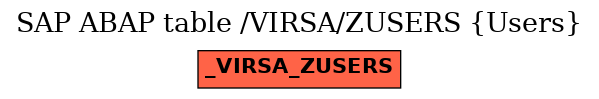 E-R Diagram for table /VIRSA/ZUSERS (Users)