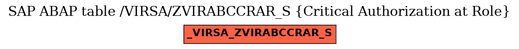 E-R Diagram for table /VIRSA/ZVIRABCCRAR_S (Critical Authorization at Role)