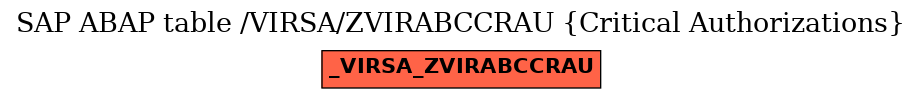 E-R Diagram for table /VIRSA/ZVIRABCCRAU (Critical Authorizations)