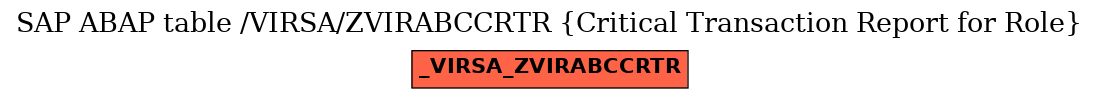 E-R Diagram for table /VIRSA/ZVIRABCCRTR (Critical Transaction Report for Role)