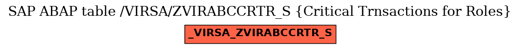 E-R Diagram for table /VIRSA/ZVIRABCCRTR_S (Critical Trnsactions for Roles)