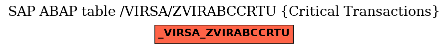 E-R Diagram for table /VIRSA/ZVIRABCCRTU (Critical Transactions)