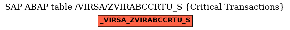 E-R Diagram for table /VIRSA/ZVIRABCCRTU_S (Critical Transactions)