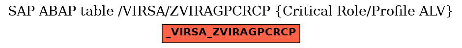 E-R Diagram for table /VIRSA/ZVIRAGPCRCP (Critical Role/Profile ALV)