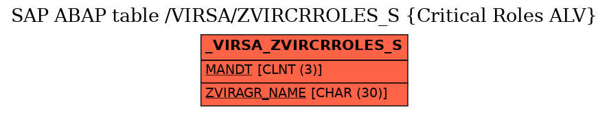 E-R Diagram for table /VIRSA/ZVIRCRROLES_S (Critical Roles ALV)