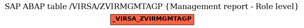 E-R Diagram for table /VIRSA/ZVIRMGMTAGP (Management report - Role level)