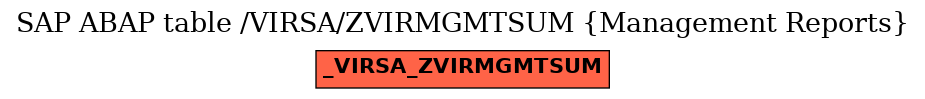 E-R Diagram for table /VIRSA/ZVIRMGMTSUM (Management Reports)