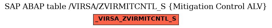 E-R Diagram for table /VIRSA/ZVIRMITCNTL_S (Mitigation Control ALV)