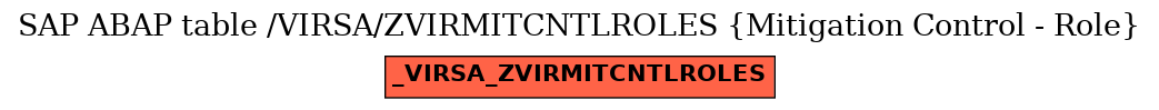 E-R Diagram for table /VIRSA/ZVIRMITCNTLROLES (Mitigation Control - Role)