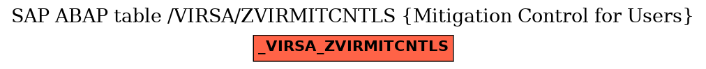 E-R Diagram for table /VIRSA/ZVIRMITCNTLS (Mitigation Control for Users)