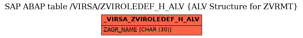 E-R Diagram for table /VIRSA/ZVIROLEDEF_H_ALV (ALV Structure for ZVRMT)