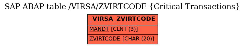 E-R Diagram for table /VIRSA/ZVIRTCODE (Critical Transactions)