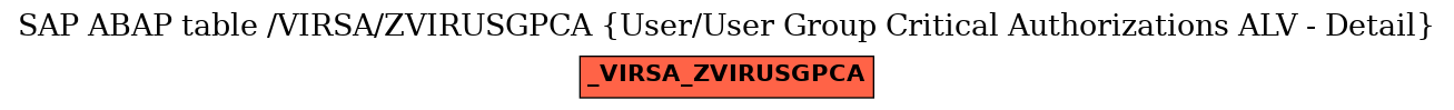 E-R Diagram for table /VIRSA/ZVIRUSGPCA (User/User Group Critical Authorizations ALV - Detail)