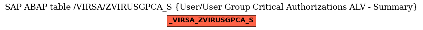 E-R Diagram for table /VIRSA/ZVIRUSGPCA_S (User/User Group Critical Authorizations ALV - Summary)