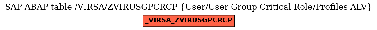 E-R Diagram for table /VIRSA/ZVIRUSGPCRCP (User/User Group Critical Role/Profiles ALV)