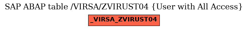 E-R Diagram for table /VIRSA/ZVIRUST04 (User with All Access)