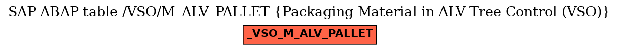 E-R Diagram for table /VSO/M_ALV_PALLET (Packaging Material in ALV Tree Control (VSO))