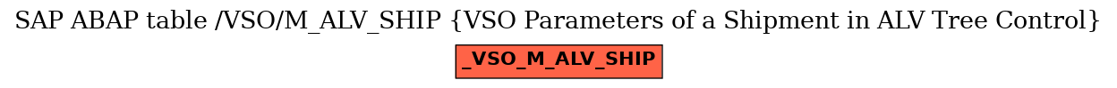 E-R Diagram for table /VSO/M_ALV_SHIP (VSO Parameters of a Shipment in ALV Tree Control)