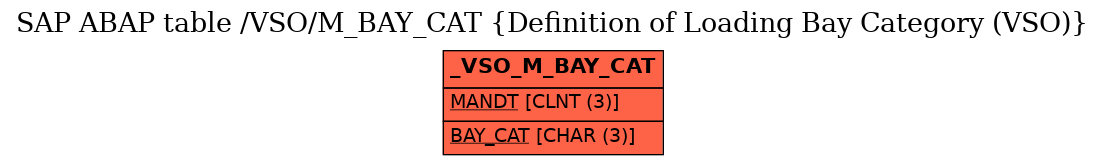 E-R Diagram for table /VSO/M_BAY_CAT (Definition of Loading Bay Category (VSO))