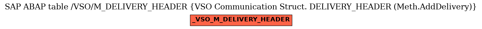 E-R Diagram for table /VSO/M_DELIVERY_HEADER (VSO Communication Struct. DELIVERY_HEADER (Meth.AddDelivery))