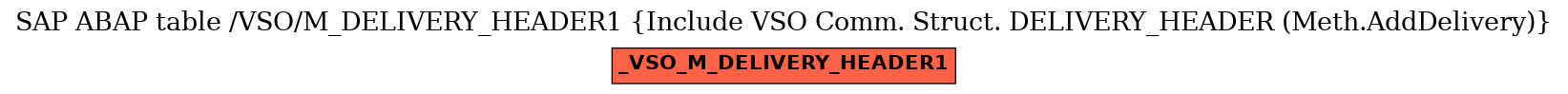 E-R Diagram for table /VSO/M_DELIVERY_HEADER1 (Include VSO Comm. Struct. DELIVERY_HEADER (Meth.AddDelivery))