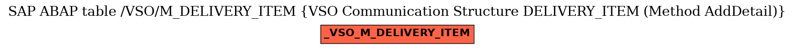 E-R Diagram for table /VSO/M_DELIVERY_ITEM (VSO Communication Structure DELIVERY_ITEM (Method AddDetail))